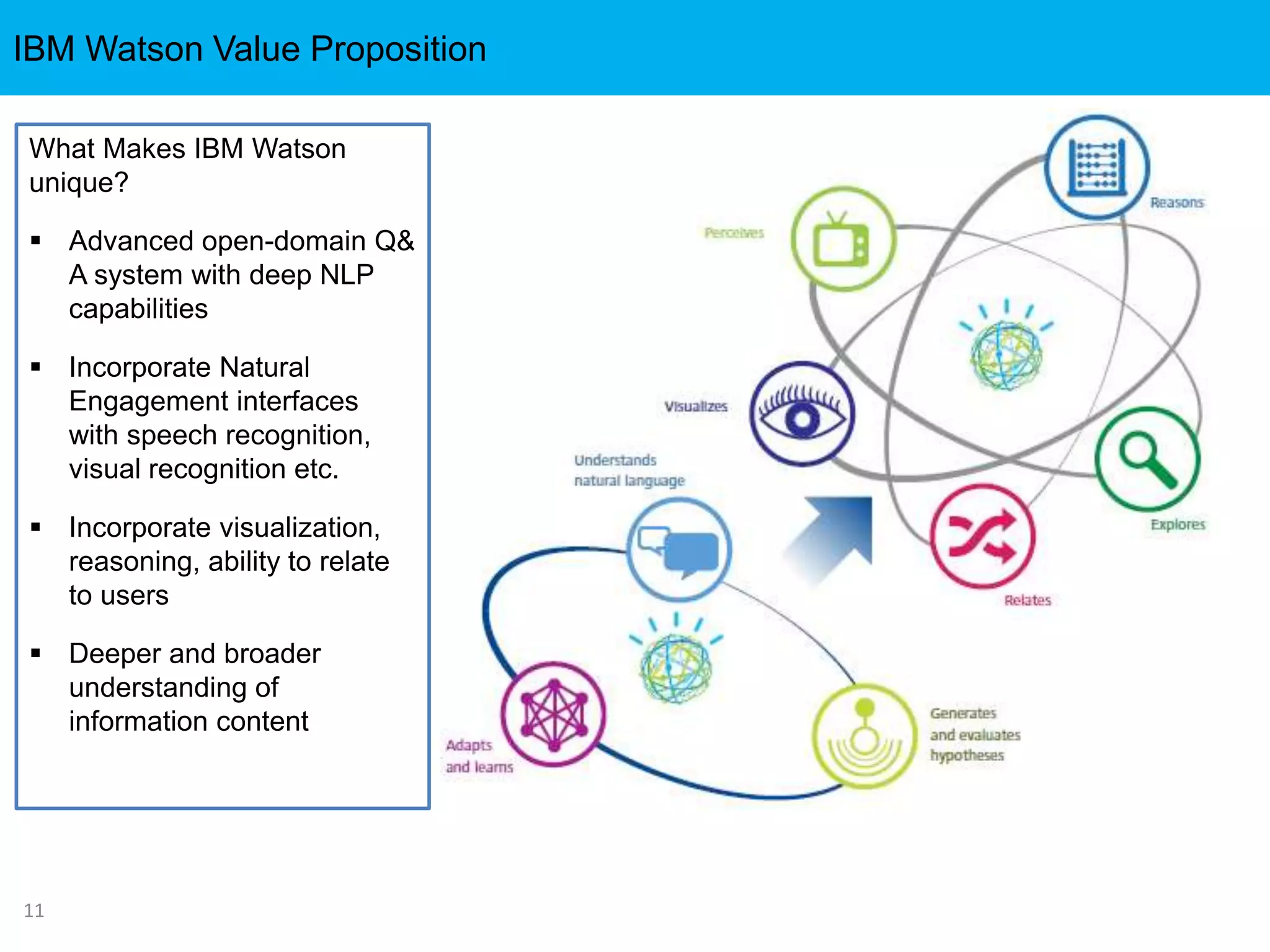 IBM Watson Value Proposition
11
What Makes IBM Watson
unique?
 Advanced open-domain Q&
A system with deep NLP
capabilities
 Incorporate Natural
Engagement interfaces
with speech recognition,
visual recognition etc.
 Incorporate visualization,
reasoning, ability to relate
to users
 Deeper and broader
understanding of
information content
 