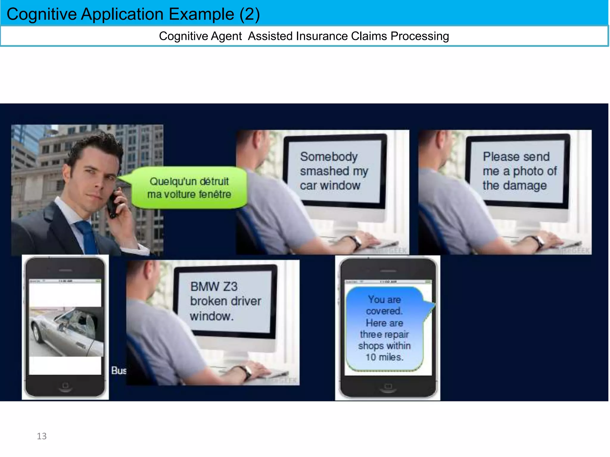 Cognitive Application Example (2)
13
Cognitive Agent Assisted Insurance Claims Processing
 