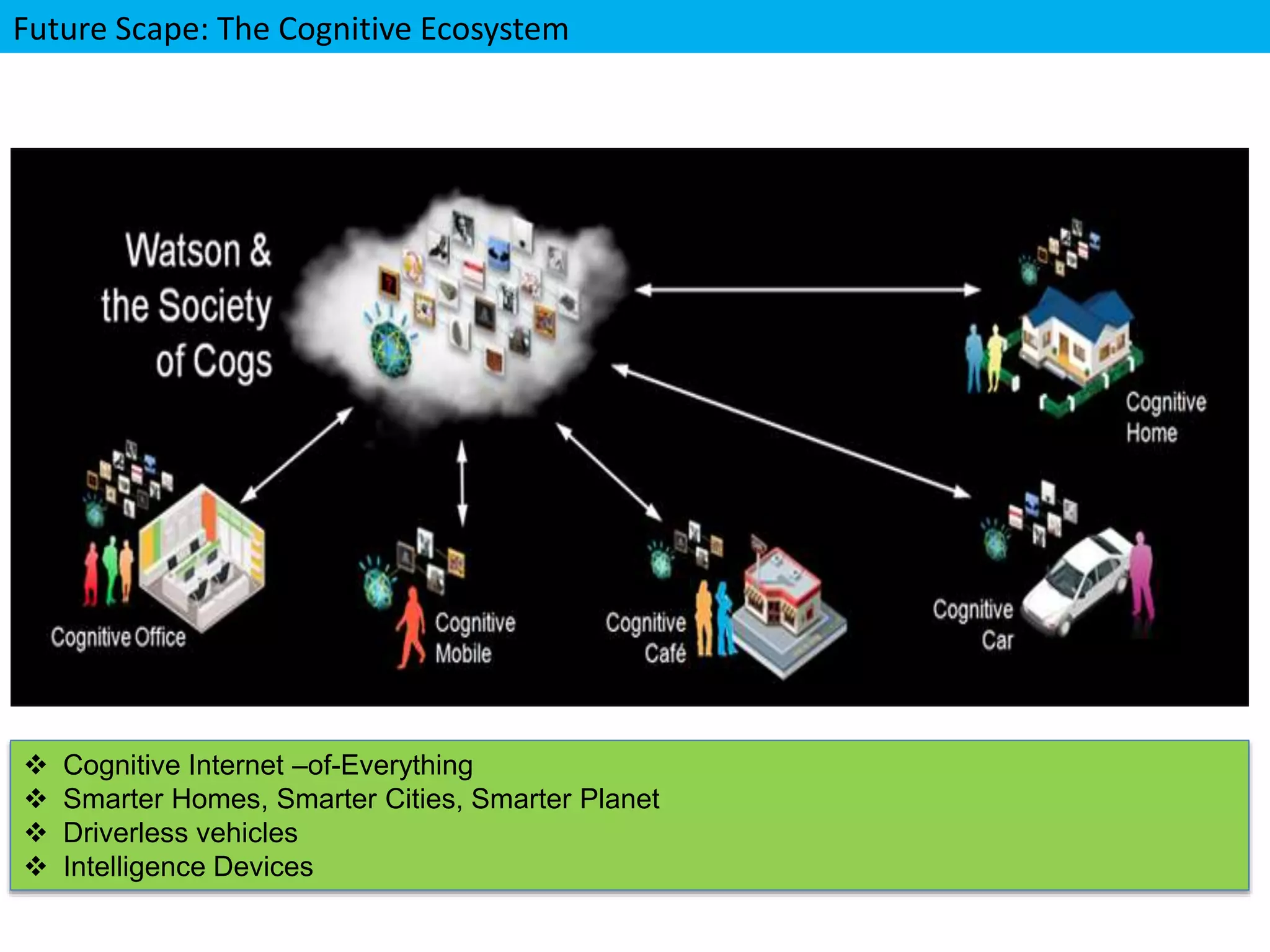 Future Scape: The Cognitive Ecosystem
 Cognitive Internet –of-Everything
 Smarter Homes, Smarter Cities, Smarter Planet
 Driverless vehicles
 Intelligence Devices
 