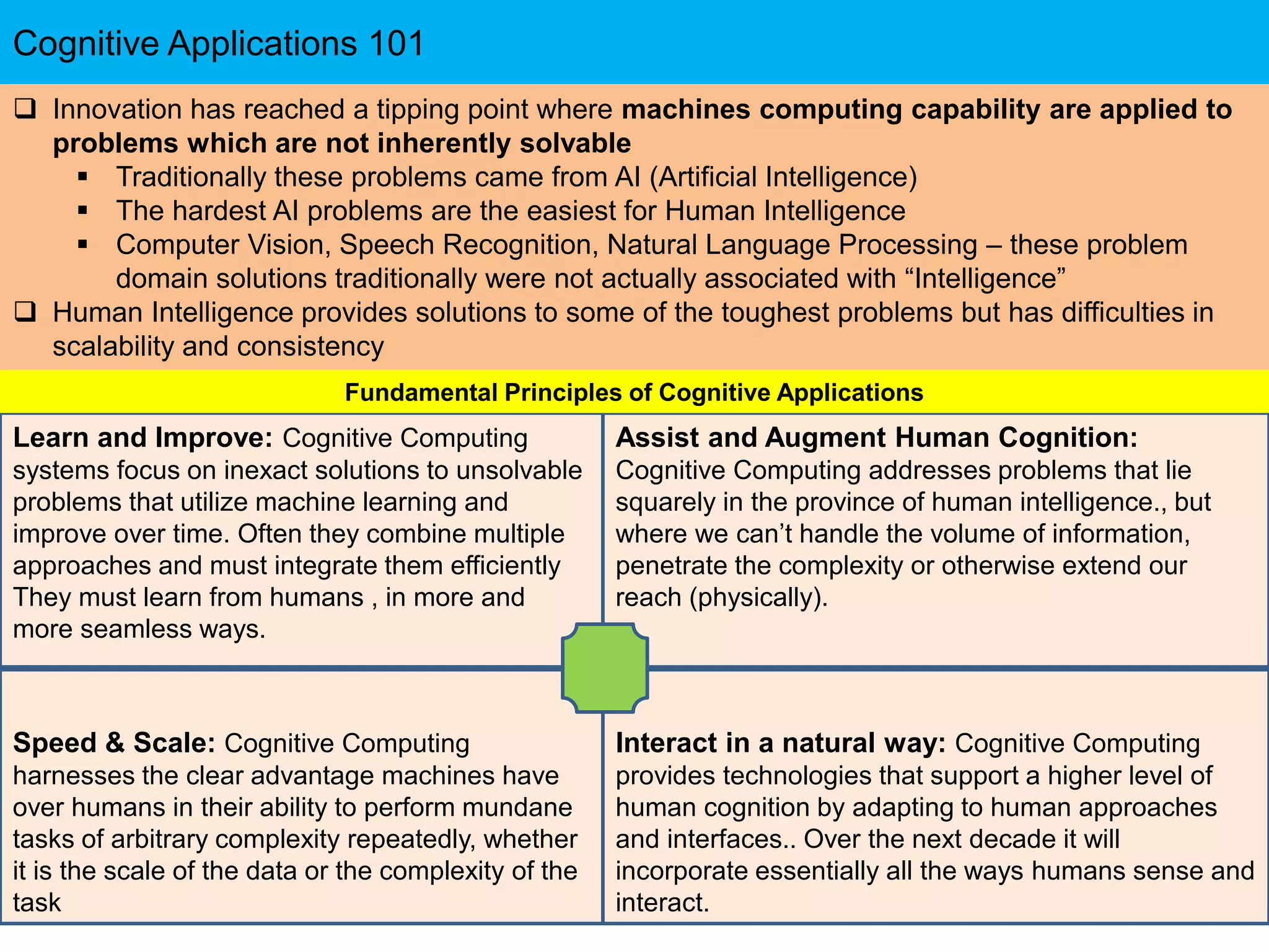 Cognitive Applications 101
Speed & Scale: Cognitive Computing
harnesses the clear advantage machines have
over humans in their ability to perform mundane
tasks of arbitrary complexity repeatedly, whether
it is the scale of the data or the complexity of the
task
Interact in a natural way: Cognitive Computing
provides technologies that support a higher level of
human cognition by adapting to human approaches
and interfaces.. Over the next decade it will
incorporate essentially all the ways humans sense and
interact.
Learn and Improve: Cognitive Computing
systems focus on inexact solutions to unsolvable
problems that utilize machine learning and
improve over time. Often they combine multiple
approaches and must integrate them efficiently
They must learn from humans , in more and
more seamless ways.
Assist and Augment Human Cognition:
Cognitive Computing addresses problems that lie
squarely in the province of human intelligence., but
where we can’t handle the volume of information,
penetrate the complexity or otherwise extend our
reach (physically).
 Innovation has reached a tipping point where machines computing capability are applied to
problems which are not inherently solvable
 Traditionally these problems came from AI (Artificial Intelligence)
 The hardest AI problems are the easiest for Human Intelligence
 Computer Vision, Speech Recognition, Natural Language Processing – these problem
domain solutions traditionally were not actually associated with “Intelligence”
 Human Intelligence provides solutions to some of the toughest problems but has difficulties in
scalability and consistency
Fundamental Principles of Cognitive Applications
 