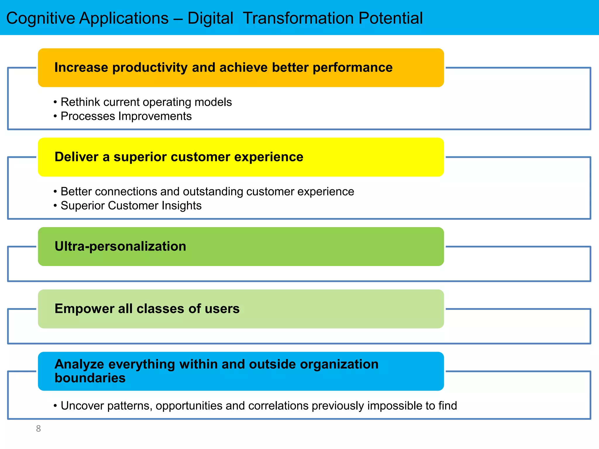 Cognitive Applications – Digital Transformation Potential
8
• Rethink current operating models
• Processes Improvements
Increase productivity and achieve better performance
• Better connections and outstanding customer experience
• Superior Customer Insights
Deliver a superior customer experience
Ultra-personalization
Empower all classes of users
• Uncover patterns, opportunities and correlations previously impossible to find
Analyze everything within and outside organization
boundaries
 