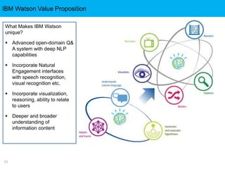 IBM Watson Value Proposition
11
What Makes IBM Watson
unique?
 Advanced open-domain Q&
A system with deep NLP
capabilities
 Incorporate Natural
Engagement interfaces
with speech recognition,
visual recognition etc.
 Incorporate visualization,
reasoning, ability to relate
to users
 Deeper and broader
understanding of
information content
 