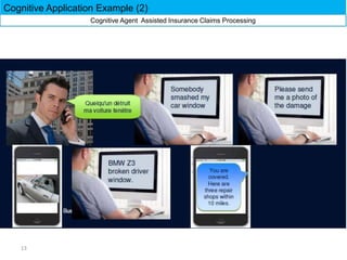 Cognitive Application Example (2)
13
Cognitive Agent Assisted Insurance Claims Processing
 