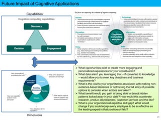 Future Impact of Cognitive Applications
14
Capabilities
Dimensions
 What opportunities exist to create more engaging and
personalized experiences for your constituents?
 What data aren’t you leveraging that – if converted to knowledge
– would allow you to meet key objectives and business
requirements?
 What is the cost to your organization associated with making non-
evidence-based decisions or not having the full array of possible
options to consider when actions are taken?
 What benefit would you gain in being able to detect hidden
patterns locked away in your data? How would this accelerate
research, product development, customer services and the like?
 What is your organizational expertise skill gap? What would
change if you could equip every employee to be as effective as
the leading expert in that position or field?
 