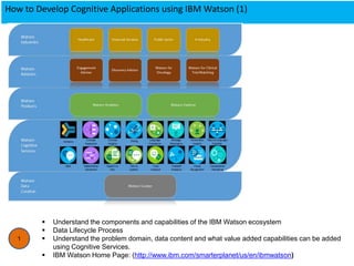 How to Develop Cognitive Applications using IBM Watson (1)
1
 Understand the components and capabilities of the IBM Watson ecosystem
 Data Lifecycle Process
 Understand the problem domain, data content and what value added capabilities can be added
using Cognitive Services.
 IBM Watson Home Page: (http://www.ibm.com/smarterplanet/us/en/ibmwatson)
 