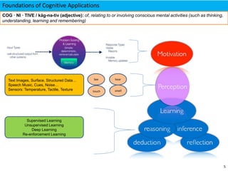 Foundations of Cognitive Applications
5
COG · NI · TIVE / käg-nə-tiv (adjective): of, relating to or involving conscious mental activities (such as thinking,
understanding, learning and remembering)
Text Images, Surface, Structured Data…
Speech Music, Cues, Noise…
Sensors: Temperature, Tactile, Texture
See hear
smelltouch
Supervised Learning
Unsupervised Learning
Deep Learning
Re-enforcement Learning
 