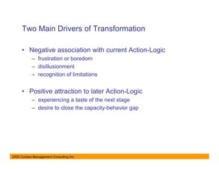 Two Main Drivers of Transformation

      • Negative association with current Action-Logic
            – frustration or boredom
            – disillusionment
            – recognition of limitations


      • Positive attraction to later Action-Logic
            – experiencing a taste of the next stage
            – desire to close the capacity-behavior gap




2009 Context Management Consulting Inc.
 