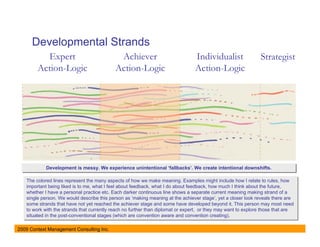 Developmental Strands
          Expert                             Achiever                            Individualist                  Strategist
        Action-Logic                        Action-Logic                         Action-Logic




            Development is messy. We experience unintentional ‘fallbacks’. We create intentional downshifts.
            Development is messy. We experience unintentional ‘fallbacks’. We create intentional downshifts.

   The colored lines represent the many aspects of how we make meaning. Examples might include how II relate to rules, how
    The colored lines represent the many aspects of how we make meaning. Examples might include how relate to rules, how
   important being liked is to me, what II feel about feedback, what II do about feedback, how much II think about the future,
    important being liked is to me, what feel about feedback, what do about feedback, how much think about the future,
   whether II have a personal practice etc. Each darker continuous line shows a separate current meaning making strand of a
    whether have a personal practice etc. Each darker continuous line shows a separate current meaning making strand of a
   single person. We would describe this person as ‘making meaning at the achiever stage’, yet a closer look reveals there are
    single person. We would describe this person as ‘making meaning at the achiever stage’, yet a closer look reveals there are
   some strands that have not yet reached the achiever stage and some have developed beyond it. This person may most need
    some strands that have not yet reached the achiever stage and some have developed beyond it. This person may most need
   to work with the strands that currently reach no further than diplomat or expert, or they may want to explore those that are
    to work with the strands that currently reach no further than diplomat or expert, or they may want to explore those that are
   situated in the post-conventional stages (which are convention aware and convention creating).Adapted from Harthill UK
    situated in the post-conventional stages (which are convention aware and convention creating).

2009 Context Management Consulting Inc.
 