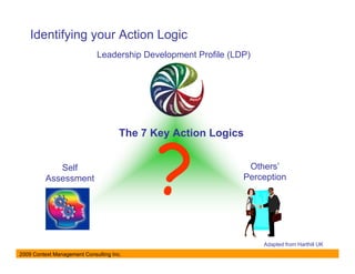Identifying your Action Logic
                             Leadership Development Profile (LDP)




                                      The 7 Key Action Logics


             Self                                               Others’
          Assessment                                           Perception




                                                                    Adapted from Harthill UK
2009 Context Management Consulting Inc.
 