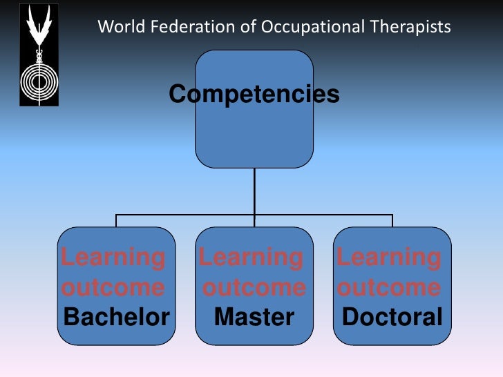 Developing competencies for occupational therapy education and practi…
