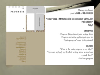 I N T R O D U C T I O N
T O
P R O G R E S S
7
Manage or choose
your LEVEL of PROGRESS
"HOW WILL I MANAGE OR CHOOSE MY LEVEL OF
PROGRESS?"
Why?
QUARTER
-Progress things to get your writing done
-Progress, certainly applied, gets you far
-“Main progress" must be introduced
CLOCK
-"What is the main progress in my idea?"
-"How can anybody my level of writing know as much as
a clock does?"
-Find the progress
Learning
Organizations 7
Organizational
Development 1
Corporate
Management 2
Learning
Obstacle 3
Managerial
Thought 4
Development
Method 5
Managerial
Role 6
 