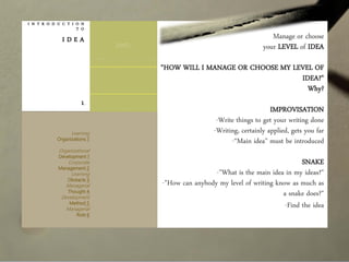 I N T R O D U C T I O N
T O
I D E A
1
Manage or choose
your LEVEL of IDEA
"HOW WILL I MANAGE OR CHOOSE MY LEVEL OF
IDEA?"
Why?
IMPROVISATION
-Write things to get your writing done
-Writing, certainly applied, gets you far
-“Main idea" must be introduced
SNAKE
-"What is the main idea in my ideas?"
-"How can anybody my level of writing know as much as
a snake does?"
-Find the idea
Learning
Organizations 7
Organizational
Development 1
Corporate
Management 2
Learning
Obstacle 3
Managerial
Thought 4
Development
Method 5
Managerial
Role 6
 