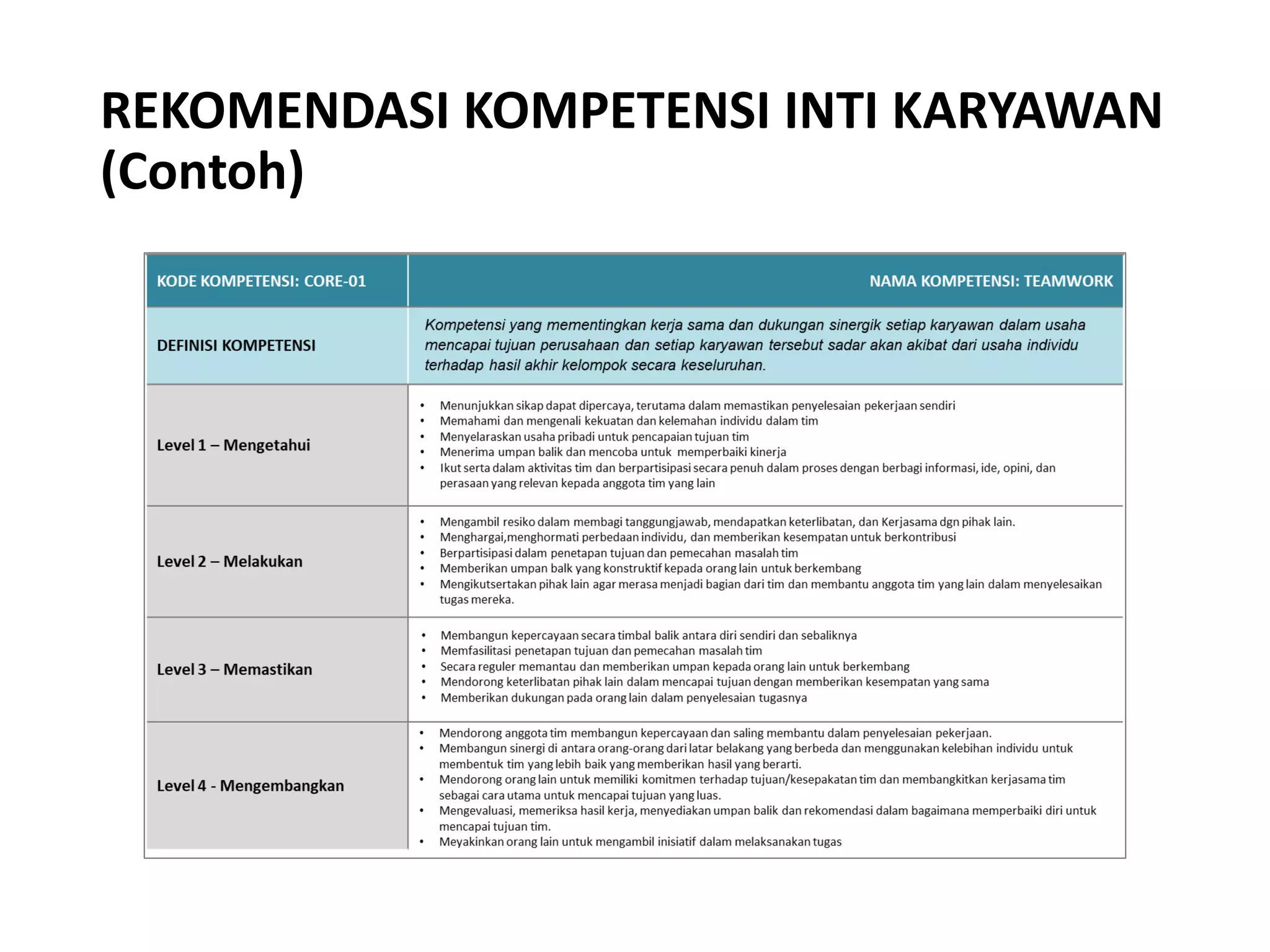 REKOMENDASI KOMPETENSI INTI KARYAWAN
(Contoh)
 