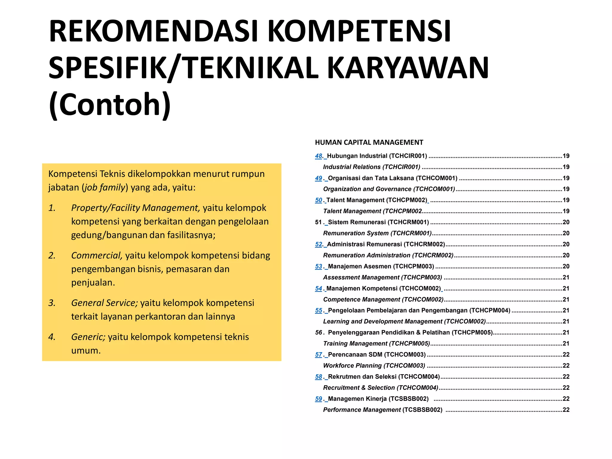 REKOMENDASI KOMPETENSI
SPESIFIK/TEKNIKAL KARYAWAN
(Contoh)
Kompetensi Teknis dikelompokkan menurut rumpun
jabatan (job family) yang ada, yaitu:
1. Property/Facility Management, yaitu kelompok
kompetensi yang berkaitan dengan pengelolaan
gedung/bangunan dan fasilitasnya;
2. Commercial, yaitu kelompok kompetensi bidang
pengembangan bisnis, pemasaran dan
penjualan.
3. General Service; yaitu kelompok kompetensi
terkait layanan perkantoran dan lainnya
4. Generic; yaitu kelompok kompetensi teknis
umum.
HUMAN CAPITAL MANAGEMENT
48. Hubungan Industrial (TCHCIR001) ...............................................................................19
Industrial Relations (TCHCIR001) ...................................................................................19
49 . Organisasi dan Tata Laksana (TCHCOM001) .............................................................19
Organization and Governance (TCHCOM001)...............................................................19
50 . Talent Management (TCHCPM002) ..............................................................................19
Talent Management (TCHCPM002...................................................................................19
51 . Sistem Remunerasi (TCHCRM001) ..............................................................................20
Remuneration System (TCHCRM001).............................................................................20
52. Administrasi Remunerasi (TCHCRM002).....................................................................20
Remuneration Administration (TCHCRM002)................................................................20
53 . Manajemen Asesmen (TCHCPM003) ...........................................................................20
Assessment Management (TCHCPM003) ......................................................................21
54 . Manajemen Kompetensi (TCHCOM002) ......................................................................21
Competence Management (TCHCOM002)......................................................................21
55 . Pengelolaan Pembelajaran dan Pengembangan (TCHCPM004) ..............................21
Learning and Development Management (TCHCOM002).............................................21
56 . Penyelenggaraan Pendidikan & Pelatihan (TCHCPM005).........................................21
Training Management (TCHCPM005)..............................................................................21
57 . Perencanaan SDM (TCHCOM003) ................................................................................22
Workforce Planning (TCHCOM003) ................................................................................22
58 . Rekrutmen dan Seleksi (TCHCOM004)........................................................................22
Recruitment & Selection (TCHCOM004).........................................................................22
59 . Managemen Kinerja (TCSBSB002) ............................................................................22
Performance Management (TCSBSB002) .....................................................................22
 