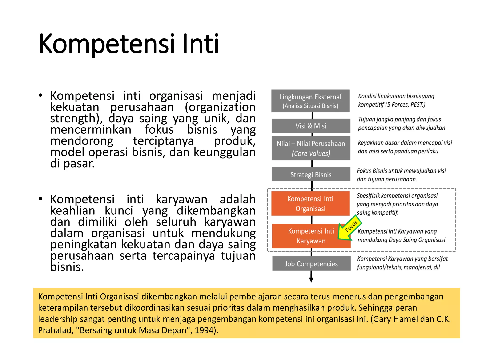 Kompetensi Inti
• Kompetensi inti organisasi menjadi
kekuatan perusahaan (organization
strength), daya saing yang unik, dan
mencerminkan fokus bisnis yang
mendorong terciptanya produk,
model operasi bisnis, dan keunggulan
di pasar.
• Kompetensi inti karyawan adalah
keahlian kunci yang dikembangkan
dan dimiliki oleh seluruh karyawan
dalam organisasi untuk mendukung
peningkatan kekuatan dan daya saing
perusahaan serta tercapainya tujuan
bisnis.
Kompetensi Inti Organisasi dikembangkan melalui pembelajaran secara terus menerus dan pengembangan
keterampilan tersebut dikoordinasikan sesuai prioritas dalam menghasilkan produk. Sehingga peran
leadership sangat penting untuk menjaga pengembangan kompetensi ini organisasi ini. (Gary Hamel dan C.K.
Prahalad, "Bersaing untuk Masa Depan", 1994).
 