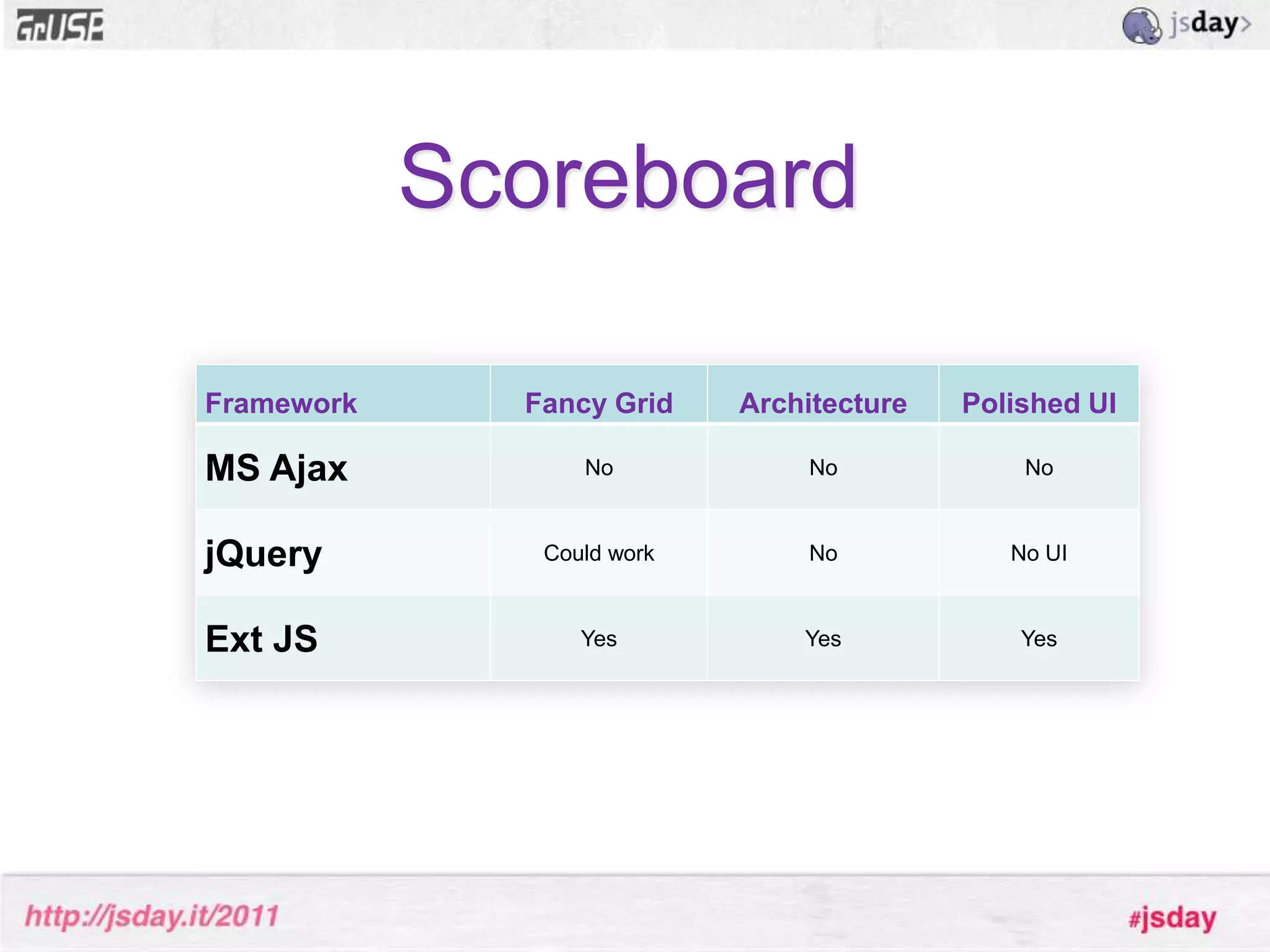 Lots of tables to display