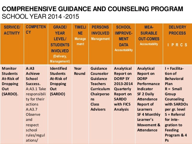 How to write a school counseling program