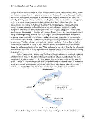 Developing A Construct Map for Attentiveness
14
assigned to these sub-categories were based both on our literature review and their likely impact
on classroom instruction. For example, an unsupported claim made by a teacher could result in
the teacher misdirecting the student, or at the very least, offering a suggested next step that
would potentially be confusing for the student. Responses categorized as either an unsupported
claim or as a no-claim were determined to be equally less beneficial and potentially an
obstruction to supporting student understanding. Within the perspective on understanding
category, responses categorized as affordances and constraints were assigned one point.
Responses categorized as affordance or constraints were assigned zero points. Similar to the
mathematical focus category, the point levels assigned to the perspective on understanding sub-
categories were primarily based on their likely impact on classroom instruction. In this case,
responses categorized with both affordance and constraint were determined to be potentially
more beneficial to a student’s understanding than responses categorized as either an affordance
or constraint. Teachers who recognize both the productive and unproductive ideas in student
work samples were seen as likely to build upon the student thinking in a way that would also
target the mathematical intent of the task. While teachers who only describe either the affordance
or constraints were seen as likely to praise student work or correct the student misunderstanding,
respectively.
Figure 2 presents the construct map for the describing student understanding component
of attentiveness, based on the identified categories and sub-categories, and includes the point
assignments to each subcategory. The construct map diagram presented differs from Wilson’s
(2005) version of a construct map, as typically depicted in a table similar to Table 2, but the two
construct maps are similar in that they present increasingly sophisticated ways of reasoning
within a construct and have the potential to assist with meaningful score interpretation.
Figure 2. Describing student understanding construct map diagram for teacher attentiveness.
 