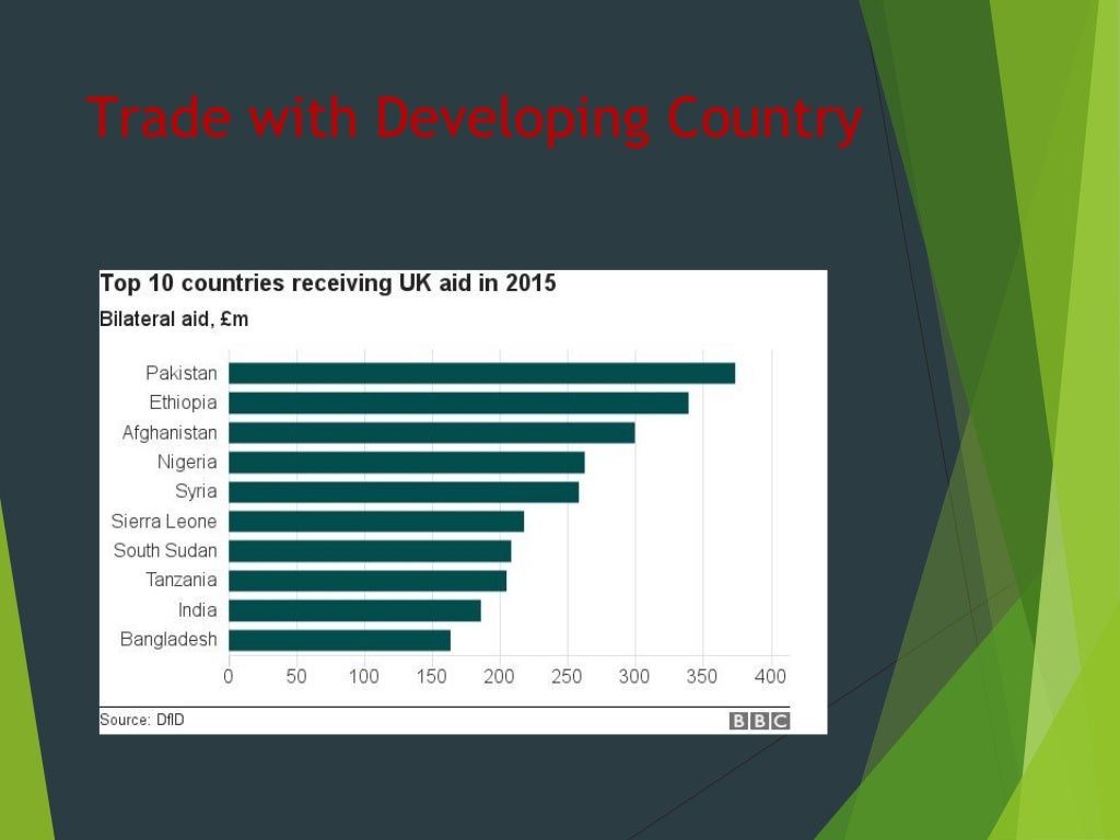 Developing countries need trade not aid
