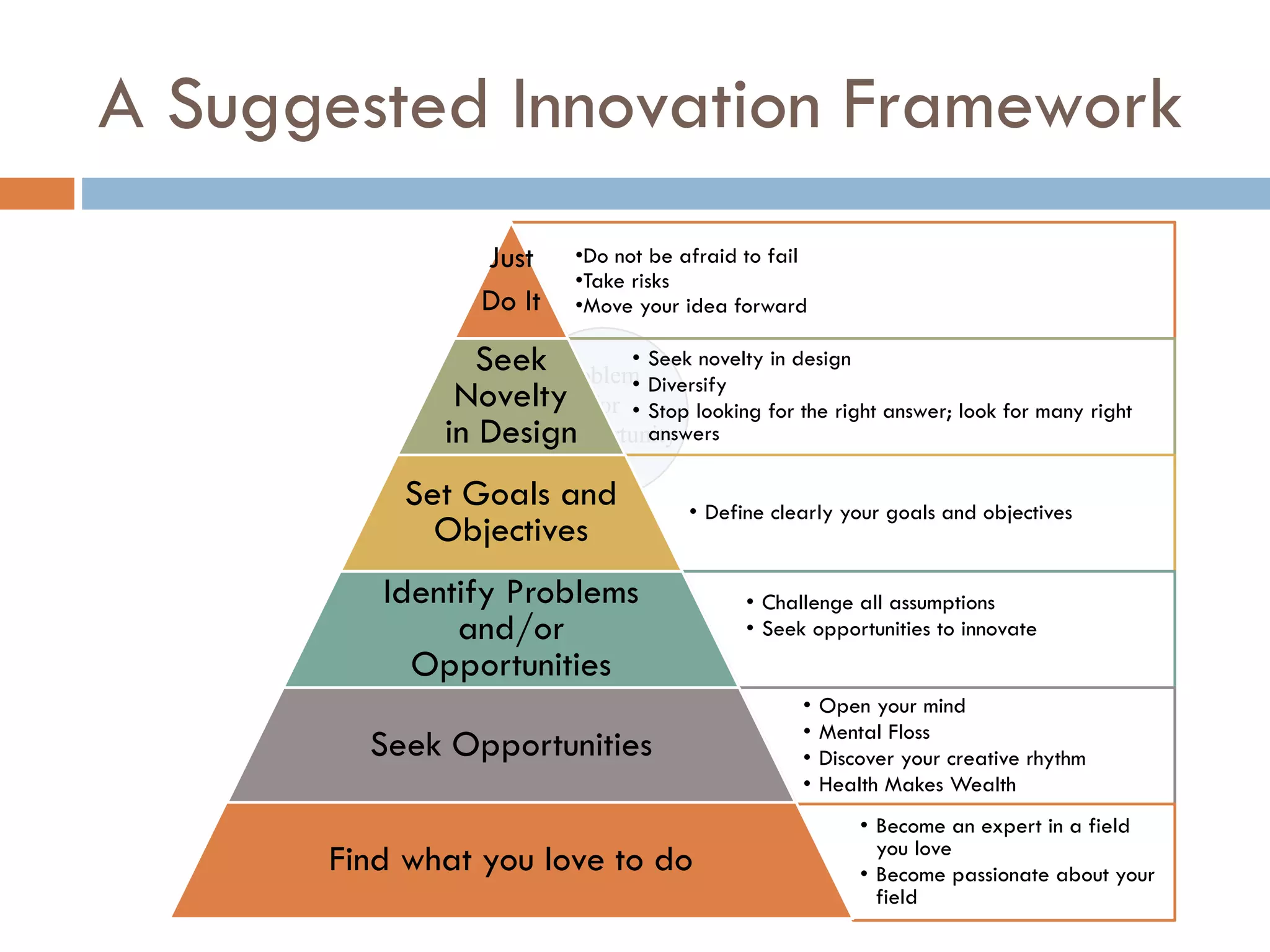 A Suggested Innovation Framework
Problem
and/or
Opportunity
•Do not be afraid to fail
•Take risks
•Move your idea forward
Just
Do It
• Seek novelty in design
• Diversify
• Stop looking for the right answer; look for many right
answers
Seek
Novelty
in Design
• Define clearly your goals and objectives
Set Goals and
Objectives
• Challenge all assumptions
• Seek opportunities to innovate
Identify Problems
and/or
Opportunities
• Open your mind
• Mental Floss
• Discover your creative rhythm
• Health Makes Wealth
Seek Opportunities
• Become an expert in a field
you love
• Become passionate about your
field
Find what you love to do
 