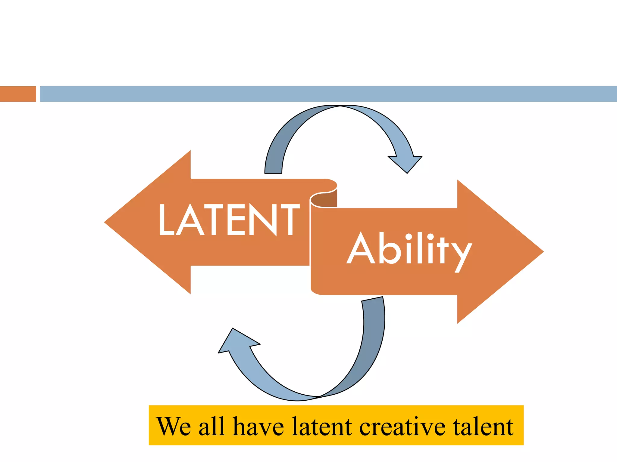 LATENT
Ability
We all have latent creative talent
 
