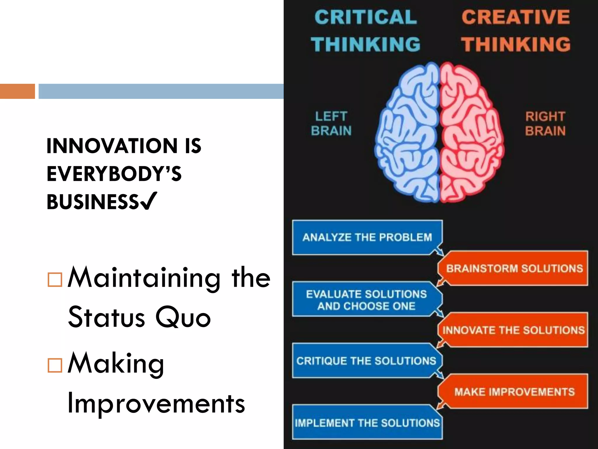 INNOVATION IS
EVERYBODY’S
BUSINESS✔
 Maintaining the
Status Quo
 Making
Improvements
 