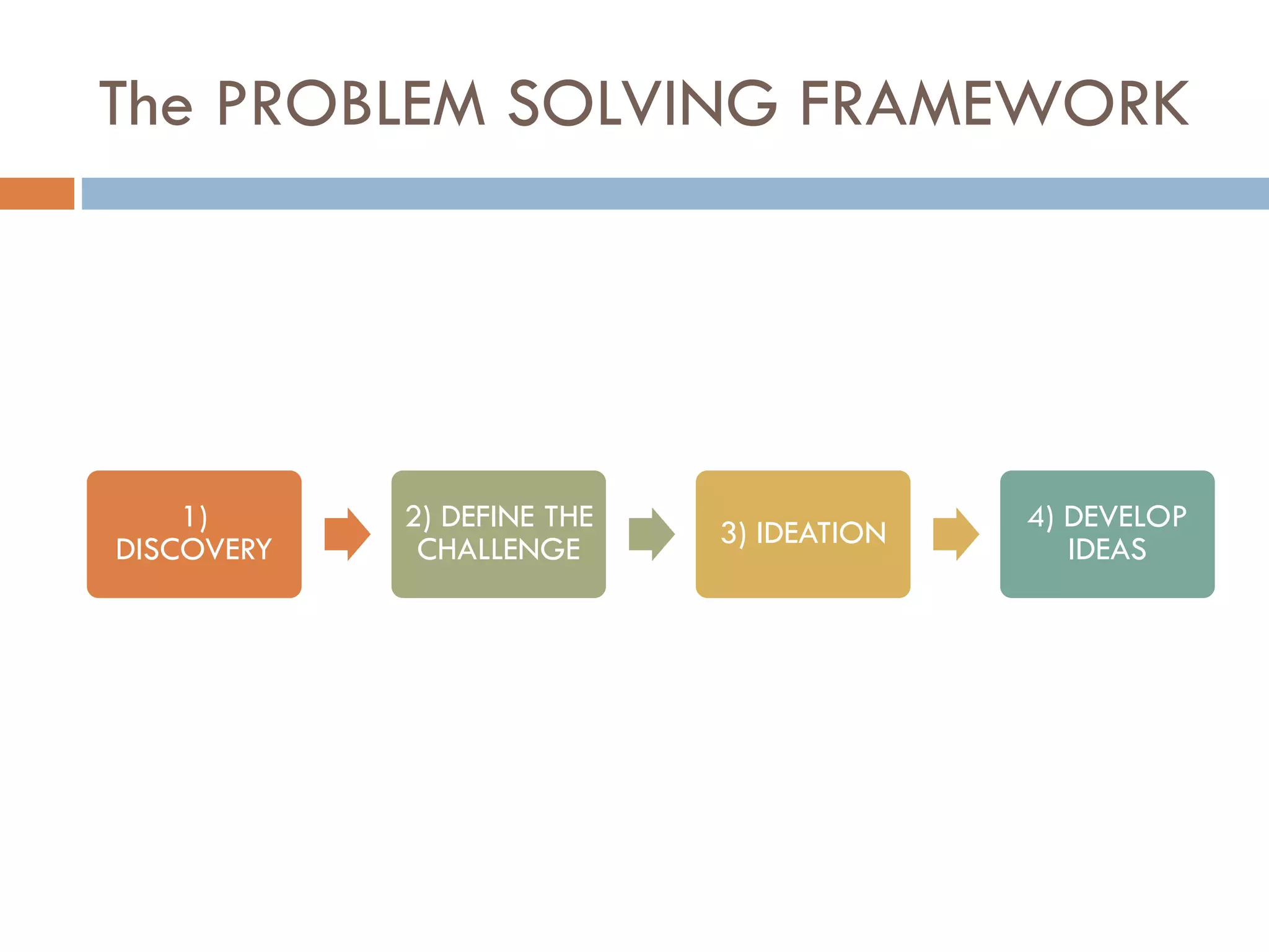 The PROBLEM SOLVING FRAMEWORK
1)
DISCOVERY
2) DEFINE THE
CHALLENGE 3) IDEATION 4) DEVELOP
IDEAS
 