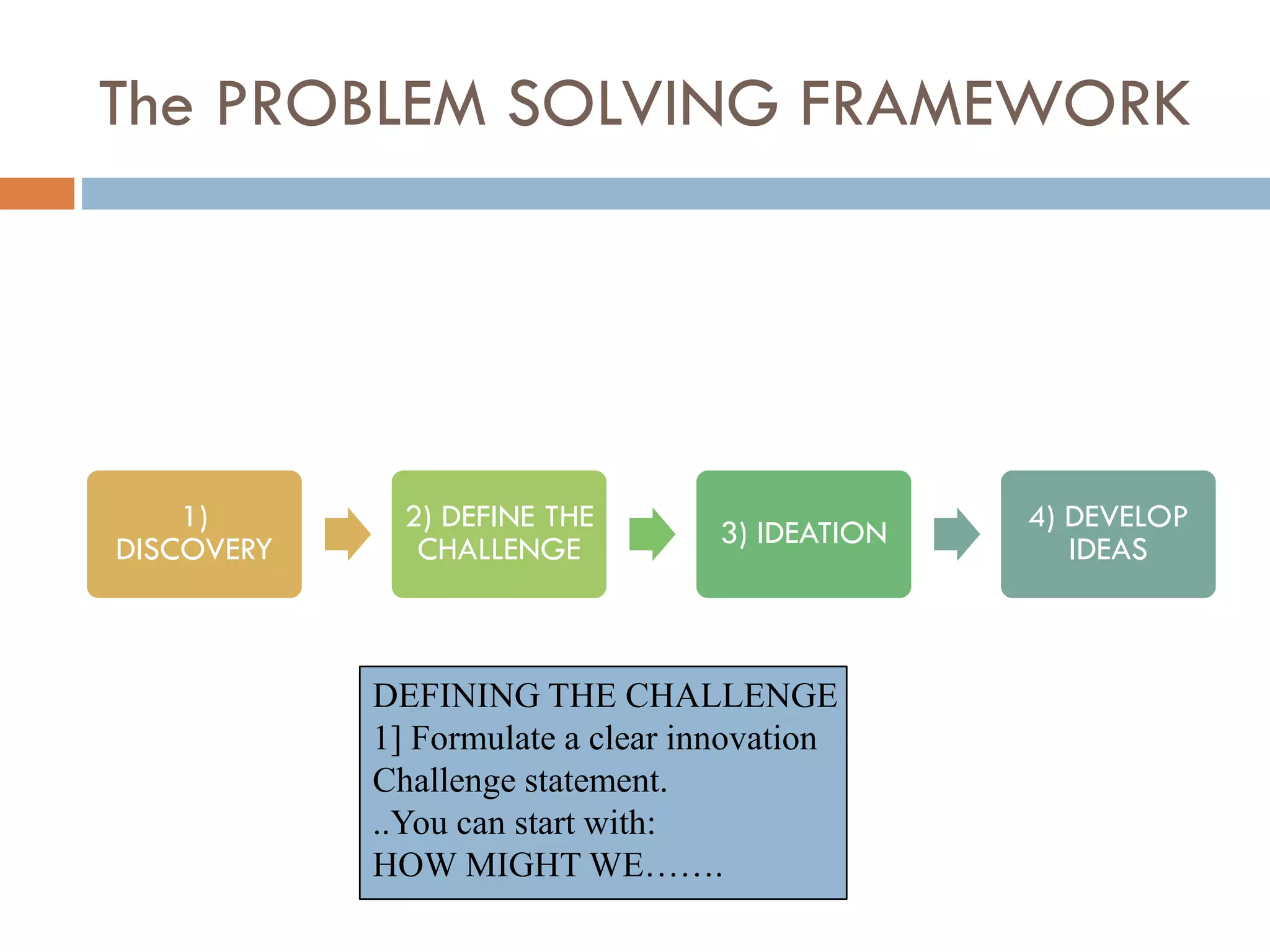 The PROBLEM SOLVING FRAMEWORK
1)
DISCOVERY
2) DEFINE THE
CHALLENGE 3) IDEATION 4) DEVELOP
IDEAS
DEFINING THE CHALLENGE
1] Formulate a clear innovation
Challenge statement.
..You can start with:
HOW MIGHT WE…….
 