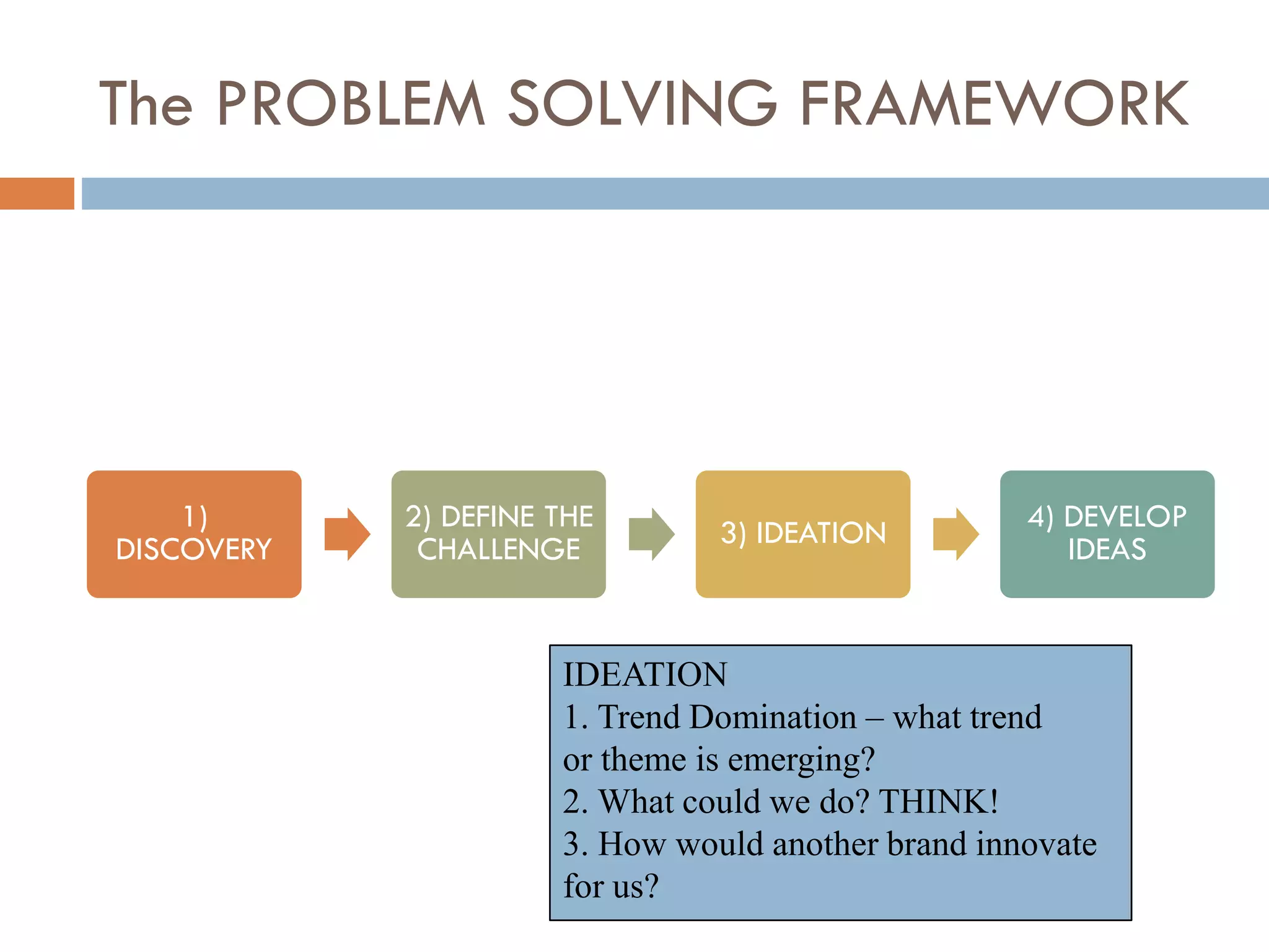 The PROBLEM SOLVING FRAMEWORK
1)
DISCOVERY
2) DEFINE THE
CHALLENGE 3) IDEATION 4) DEVELOP
IDEAS
IDEATION
1. Trend Domination – what trend
or theme is emerging?
2. What could we do? THINK!
3. How would another brand innovate
for us?
 