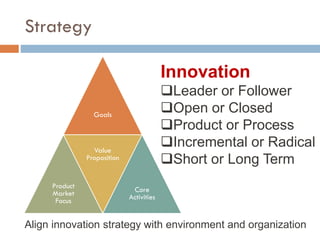 Strategy
Goals
Product
Market
Focus
Value
Proposition
Core
Activities
Innovation
Leader or Follower
Open or Closed
Product or Process
Incremental or Radical
Short or Long Term
Align innovation strategy with environment and organization
 