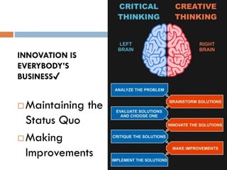 INNOVATION IS
EVERYBODY’S
BUSINESS✔
 Maintaining the
Status Quo
 Making
Improvements
 