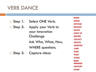 VERB DANCE
 Step 1: Select ONE Verb.
 Step 2: Apply your Verb to
your innovation
Challenge
Ask Who, What, How,
WHERE questions.
 Step 3: Capture ideas
BOND
HINGE
EXPAND
BOUNCE
DILUTE
LIGHT UP
INSPIRE
COLLECT
CREATE
SHORTEN
JUMP
SLIDE
TWIST
STORE
BEND
MINIMISE
SUPPORT
HANG
 