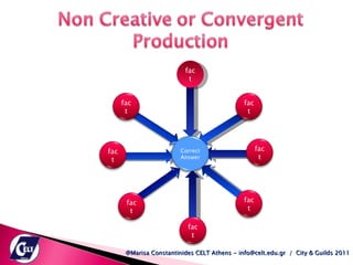 @Marisa Constantinides CELT Athens - info@celt.edu.gr  /  City & Guilds 2011 fact fact fact fact fact fact fact fact Correct Answer 