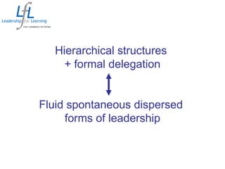 Hierarchical structures
+ formal delegation
Fluid spontaneous dispersed
forms of leadership
 