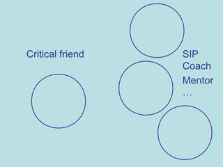 Critical friend SIP
Coach
Mentor
…
 