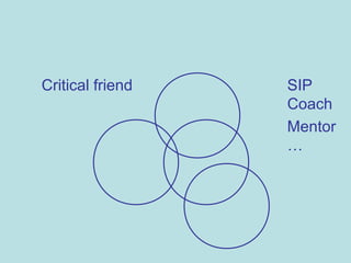 Critical friend SIP
Coach
Mentor
…
 