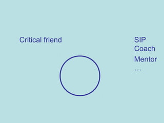 Critical friend SIP
Coach
Mentor
…
 