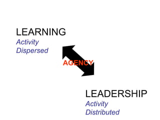 LEARNING
Activity
Dispersed
LEADERSHIP
Activity
Distributed
AGENCY
 