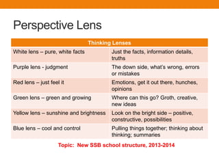 Perspective Lens
                                 Thinking Lenses
White lens – pure, white facts           Just the facts, information details,
                                         truths
Purple lens - judgment                   The down side, what’s wrong, errors
                                         or mistakes
Red lens – just feel it                  Emotions, get it out there, hunches,
                                         opinions
Green lens – green and growing           Where can this go? Groth, creative,
                                         new ideas
Yellow lens – sunshine and brightness    Look on the bright side – positive,
                                         constructive, possibilities
Blue lens – cool and control             Pulling things together; thinking about
                                         thinking; summaries
                    Topic: New SSB school structure, 2013-2014
 
