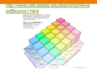 http://www.celt.iastate.edu/teaching/Revis
edBlooms1.html
 
