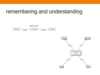 remembering and understanding
 