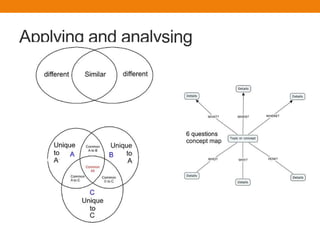 Applying and analysing
 