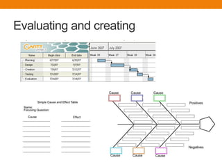 Evaluating and creating
 