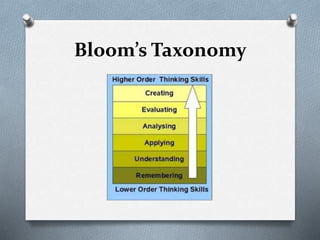 Bloom’s Taxonomy
 