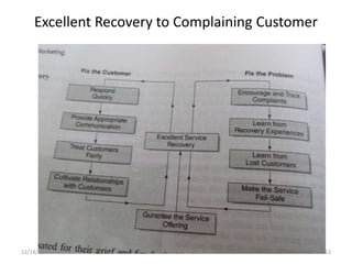 Excellent Recovery to Complaining Customer
12/14/2020 13JITENDRA PATEL, PIMR, INDORE
 