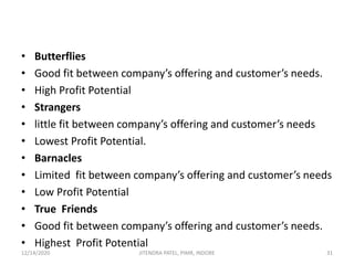 • Butterflies
• Good fit between company’s offering and customer’s needs.
• High Profit Potential
• Strangers
• little fit between company’s offering and customer’s needs
• Lowest Profit Potential.
• Barnacles
• Limited fit between company’s offering and customer’s needs
• Low Profit Potential
• True Friends
• Good fit between company’s offering and customer’s needs.
• Highest Profit Potential
12/14/2020 31JITENDRA PATEL, PIMR, INDORE
 