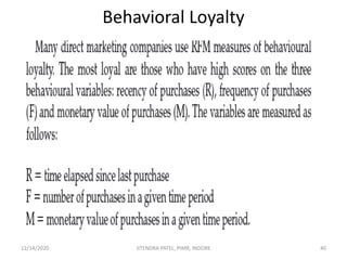 Behavioral Loyalty
12/14/2020 40JITENDRA PATEL, PIMR, INDORE
 