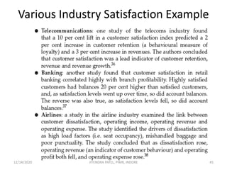 Various Industry Satisfaction Example
12/14/2020 45JITENDRA PATEL, PIMR, INDORE
 