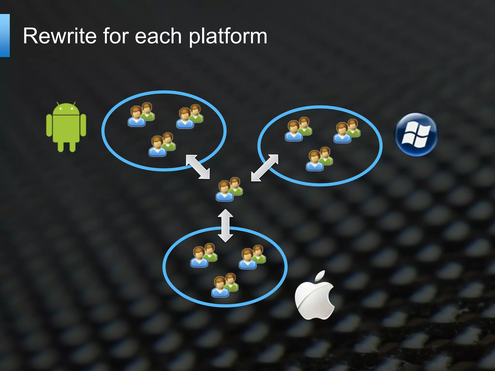 Rewrite for each platform
 