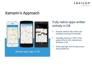 Xamarin’s Approach
Native UI
C# +
XAML
Fully native apps written
entirely in C#
Shared App Logic in C#
 Xamarin delivers fully native user
interfaces and app functionality
 Complete access to 100% of the
native APIs for iOS, Android and
Windows in C#
 Share app logic and UI code across
device platforms
 